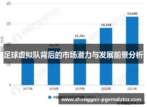 足球虚拟队背后的市场潜力与发展前景分析