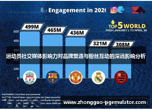 运动员社交媒体影响力对品牌塑造与粉丝互动的深远影响分析