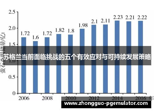 苏格兰当前面临挑战的五个有效应对与可持续发展策略