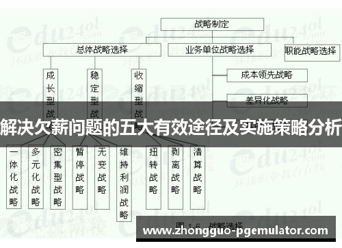 解决欠薪问题的五大有效途径及实施策略分析