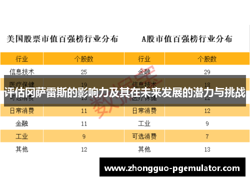 评估冈萨雷斯的影响力及其在未来发展的潜力与挑战