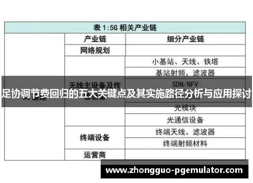 足协调节费回归的五大关键点及其实施路径分析与应用探讨