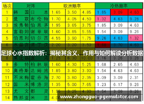 足球心水指数解析：揭秘其含义、作用与如何解读分析数据