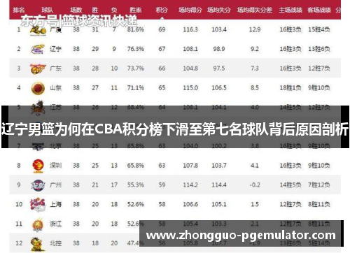 辽宁男篮为何在CBA积分榜下滑至第七名球队背后原因剖析