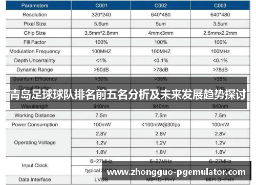 青岛足球球队排名前五名分析及未来发展趋势探讨